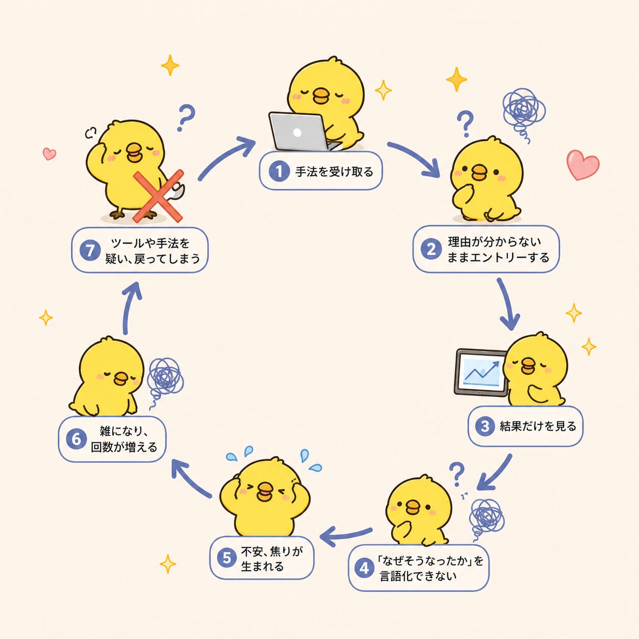 検証できない負けループ